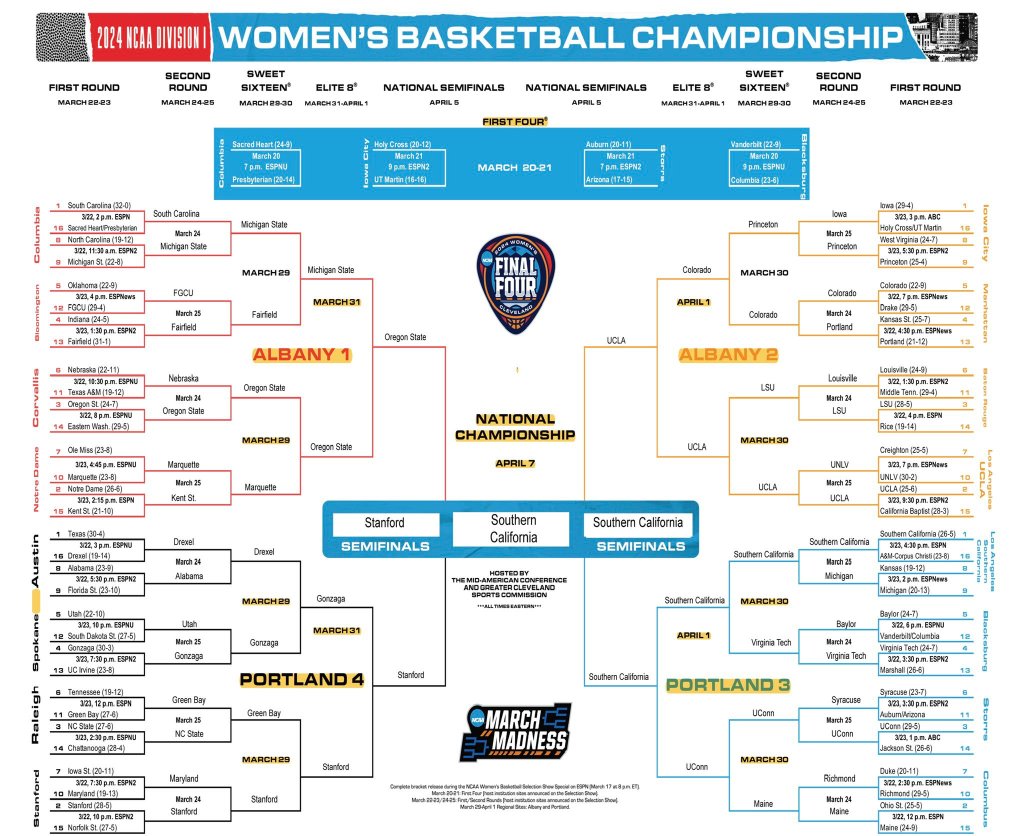 March Madness bracket