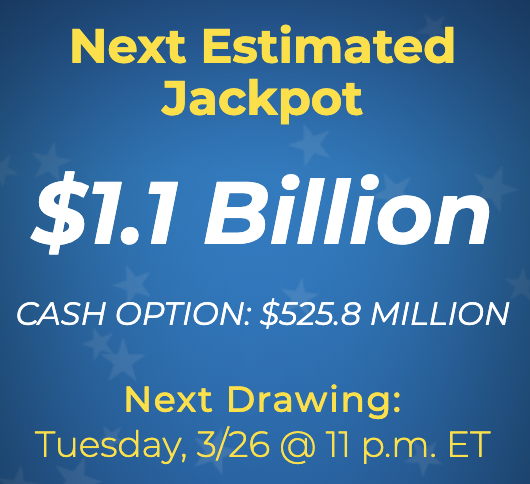 The next Mega Millions drawing will be held on Tuesday when players will attempt to win the estimated $1.1 billion grand prize, which carries a cash option of $525.8 million.