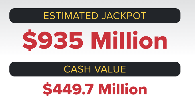 The Powerball jackpot increased to an estimated $935 million after no one matched the six numbers drawn Wednesday night.