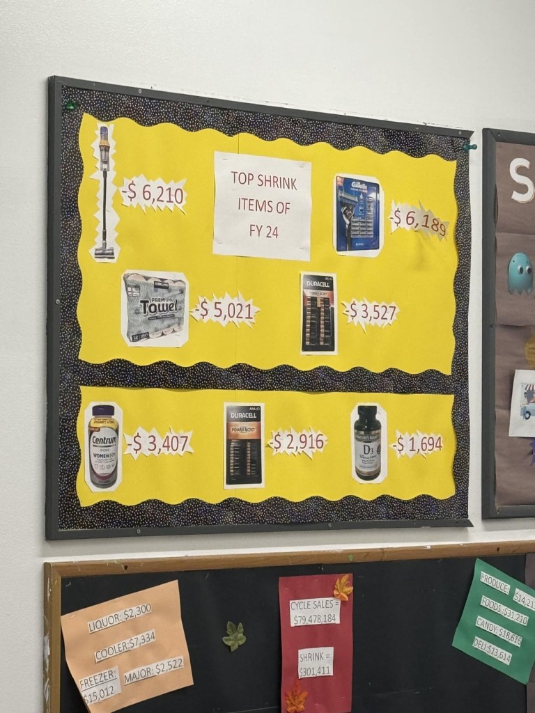 Bulletin board displaying pictures of most stolen items in a store