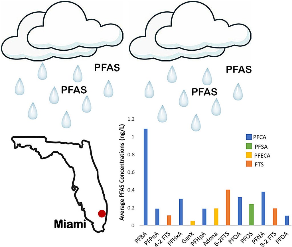 A diagram map of Florida illustrating atmospheric research on rainfall