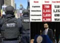 Zo no, NYPD! Experienced cops see little incentive to stay at NYPD