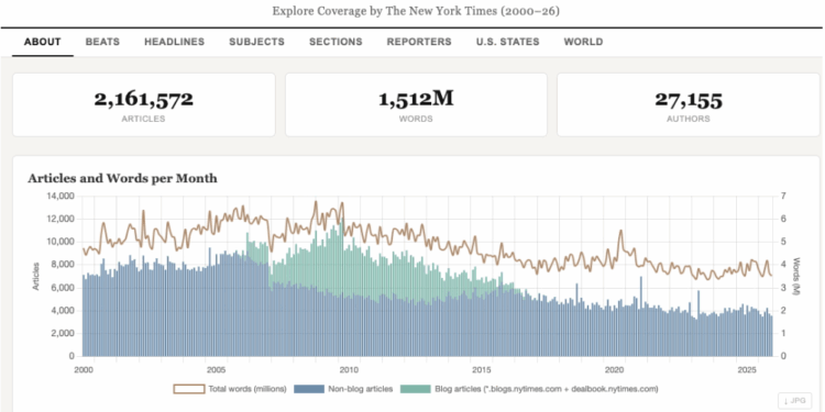 New Database Empirically Proves Everything You Suspected About the New York Times