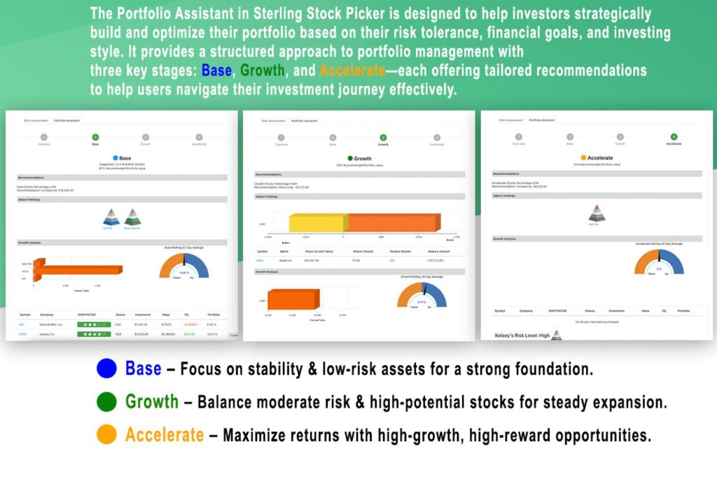 Illustration of Sterling Stock Picker's Portfolio Assistant with Base, Growth, and Accelerate stages.
